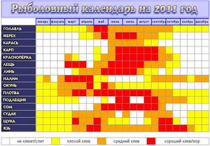 Рыболовный календарь